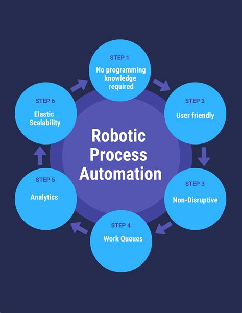 Robotic process automation (RPA) software .